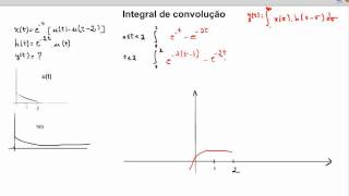 Integral de Convolução  Parte 3 [upl. by Beaulieu]