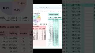 Debt Snowball Method Calculator Spreadsheet spreadsheets excel spreadsheet debtsnowballmethod [upl. by Zwick]