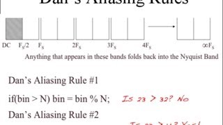 Sampling Aliasing and Nyquist [upl. by Kerril]