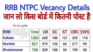 Rrb Ntpc 2024 Post Update 🤗🤗 [upl. by Lunetta]