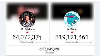 UR · Cristiano vs MR Beast Youtube Channel Subscriber Counting live [upl. by Disario]