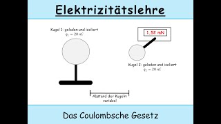 Das Coulombsche Gesetz erklärt radialsymmetrisches Feld  elektrisches Feld  Physik [upl. by Remmos950]