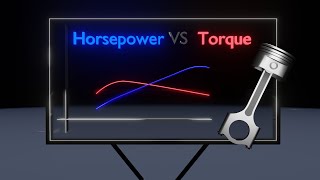 Difference Between Horsepower and Torque [upl. by Lateh]