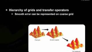 Iterative methods for sparse linear systems on GPU 4 [upl. by Ardnasyl]