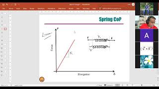 Stress Strain Material Properties [upl. by Crawford684]