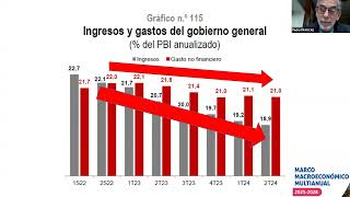 Política macrofiscal y reglas fiscales en Perú  setiembre 2024 [upl. by Mikal67]