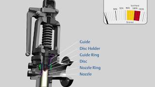 Crosby HCI Safety Valve [upl. by Yllek]