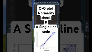 QQ plot to check normality in R Easy Code coding datascience programming [upl. by Eatnoed]