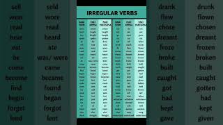 Irregular verbs Base form  Past simple  Past participle english shortsshortverbsharegrammar [upl. by Flann]