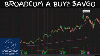 AVGO Stock Fundamental Analysis Broadcom [upl. by Aneladgam]