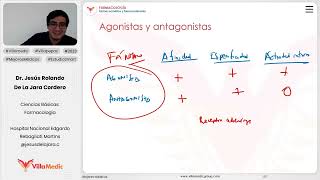 Bases en farmacología  Farmacocinética y Farmacodinamia parte 3 [upl. by Erhart154]