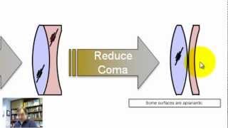 Optics Realm  Zemax Solves Dave Shafer Inspired Evolution of the Double Gauss [upl. by Miranda]