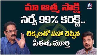 Atma Sakshi CEO Murthy About Their Survey Credibility  Telangana  Karnataka  Mic TV Interviews [upl. by Eremehc]