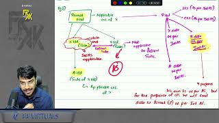 Introduction to IND AS Revision Alongwith Questions  In Just 15 Minz  CA Aakash Kandoi [upl. by Powe522]