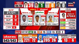 🔴Tamil Nadu Election Results LIVE  Lok Sabha Election Results 2024  DMK  AIADMK  N18ER [upl. by Daffodil]