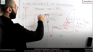 How to plot lung volumes during respiration on a graph  عبد الله رضا MD  Rocademia روكاديميا [upl. by Tildi]