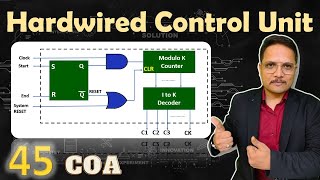 Hardwired Control Unit in COA State Table Delay Element amp Sequence Counter Methods [upl. by Adnyl]