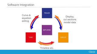 Automation and process integration  easy transfer of information between D3PLOT and PRIMER [upl. by Gerrard]