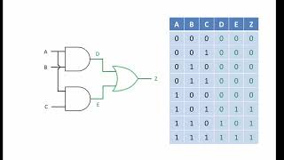 Logic Gate Combinations [upl. by Seften169]