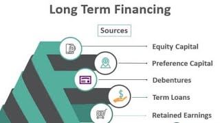 Long term sources of capitalMeaningTypesAdvantagesEquityPreferenceDebtMBA [upl. by Drobman71]