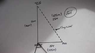 Guy wires for Antenna Mast working out the length [upl. by Kile]