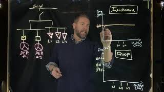 Isochronous and Droop Control Methods Briefly Explained [upl. by Schwab230]