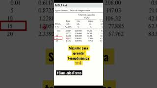 Cómo leer las tablas termodinámicas para una sustancia pura termodinámica shorts NachoSoluciones [upl. by Innavoij372]