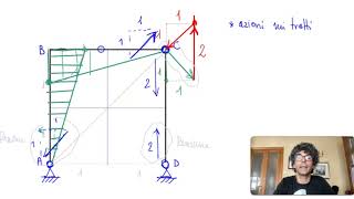 ING Strutture isostatiche determinazione grafica di reazioni e momenti flettenti [upl. by Ehud]