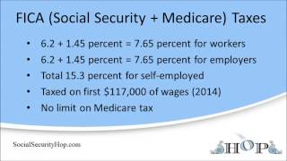 FICA Social Security  Medicare Taxes [upl. by Dworman88]