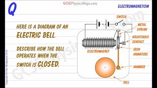 How Does an Electric Bell Work Uses of Electromagnets [upl. by Soelch152]