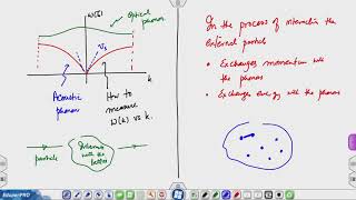 Lec 29 Measuring phonon dispersion Raman Brillouin and neutron scattering [upl. by Guido259]