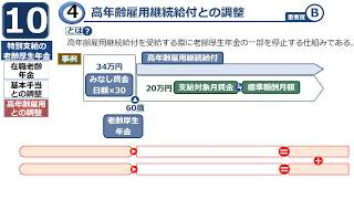 【社労士24】基本手当・高年齢雇用継続給付と老齢厚生年金の調整 [upl. by Yerfej]