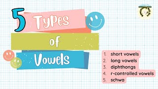 Types of Vowels 5 Types of Vowels [upl. by Myrna]