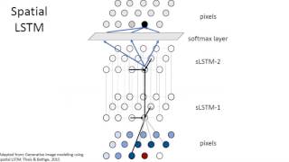 PR024 Pixel Recurrent Neural Network [upl. by Gram366]