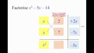 Factorisation Cross Method Example 4 [upl. by Gareri]