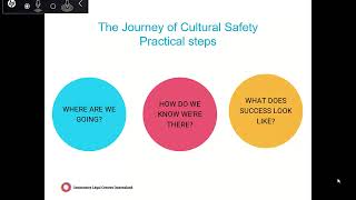 Creating Cultural Safety in the Workplace Elevating First Nations experiences [upl. by Hpesojnhoj]