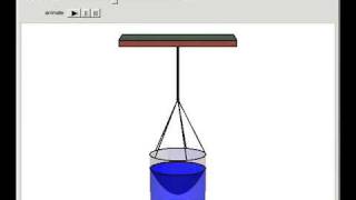 Newtons Rotating Bucket Experiment [upl. by Kerr]