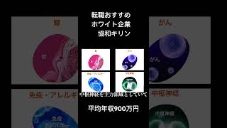 【就活＆転職おすすめホワイト製薬（医薬品）企業】転職 ホワイト企業 年収 株 製薬 医薬品 高年収株 自己分析 転職活動退職 アラサー就活 新卒 新卒採用 [upl. by Odey]