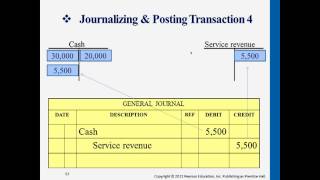 Journalizing amp Posting Transactions  Professor Victoria Chiu [upl. by Elke349]