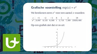 Exponentiële en logaritmische functies [upl. by Otreblada]