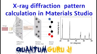 Xray diffraction pattern calculation in Materials Studio  Gaurav Jhaa [upl. by Remark]