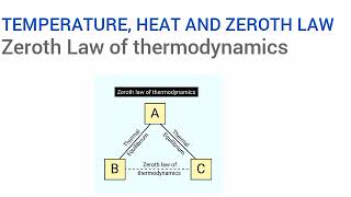 Temperature heat and Zeroth Law of thermodynamics [upl. by Lucilla457]