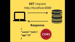 Avoiding cors using proxy in React [upl. by Enelhtac]