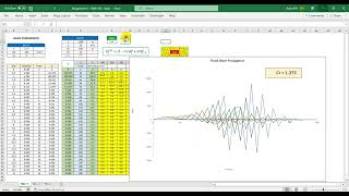 Effect Courant Number on Flood Wave Propagation [upl. by Chavaree]