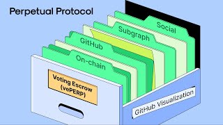 GitHub Visualization  Voting Escrow vePERP [upl. by Nadiya]