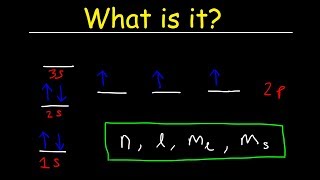 Aufbaus Principle Hunds Rule amp Paulis Exclusion Principle  Electron Configuration  Chemistry [upl. by Takashi373]