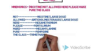 Classification of Ganglionic Blocking agents [upl. by Okia]