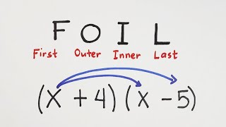 Product of Two Binomials  FOIL Method [upl. by Anauqes182]