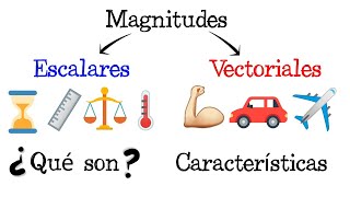 📏 Magnitudes Escalares y Magnitudes Vectoriales 💡 EJEMPLOS Fácil y Rápido  FÍSICA [upl. by Nickelsen777]