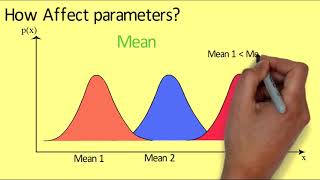 3 Normal Distribution part 1 in sinhala [upl. by Ettelra]